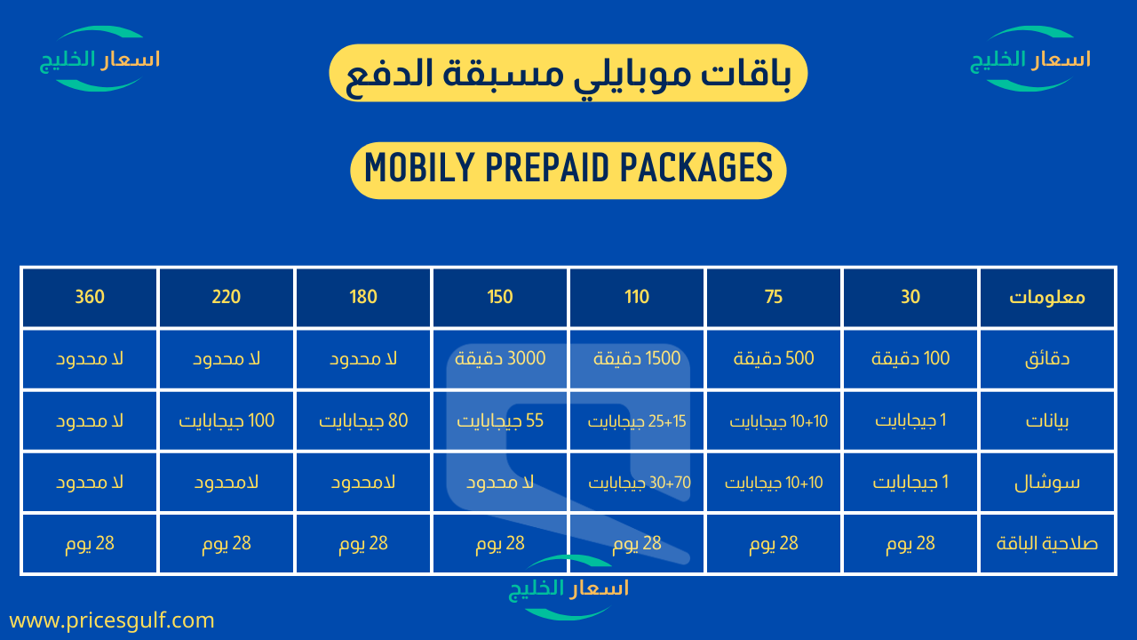 باقات موبايلي مسبقة الدفع باقات موبايلي مسبقة الدفع